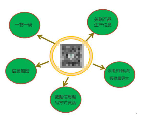 如何保障药品信息安全？有效防伪？  丝瓜视频免费下载打标机来帮忙！