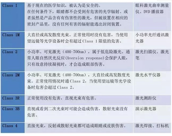 表一：丝瓜视频免费下载等级分类代表危害详述