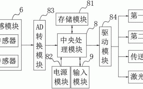 丝瓜视频免费下载打标机接线图有什么影响