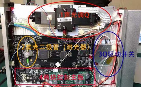 光纤丝瓜视频免费下载打标机中的丝瓜视频免费下载发生器介绍